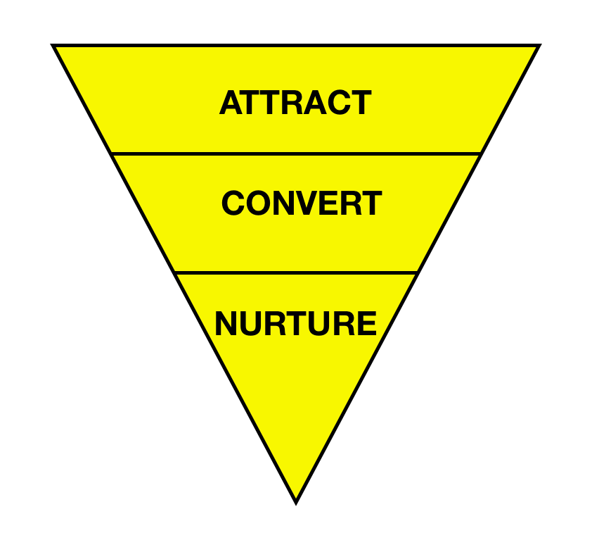 3-steps-for-dental-marketing-sucesss