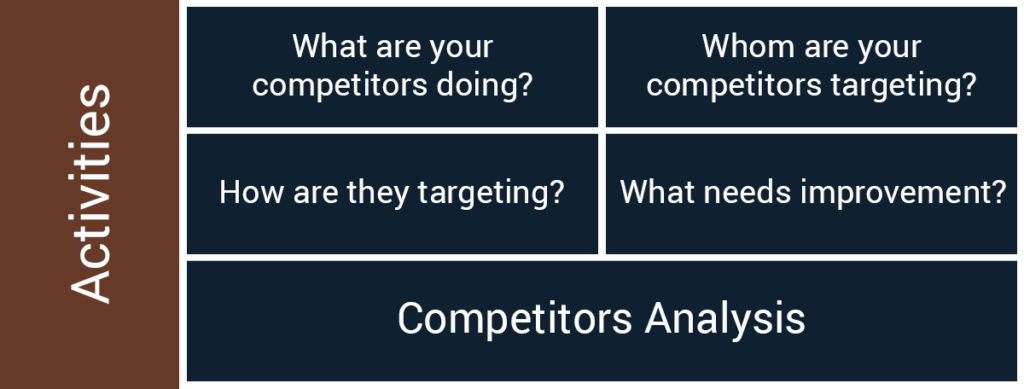 competitor-analysis