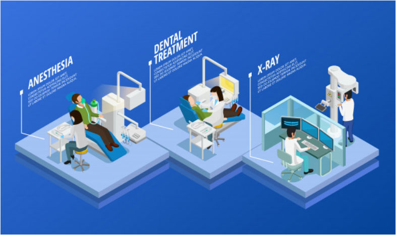 Dental Department