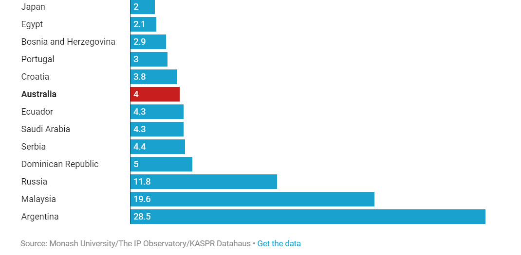 Data
