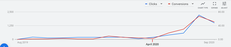 Google Ads Png