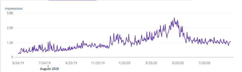 Seo Result