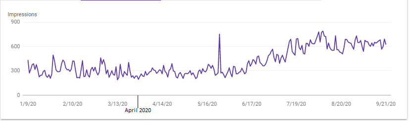 Seo Png