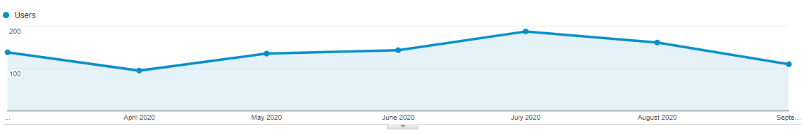 Visitors Png