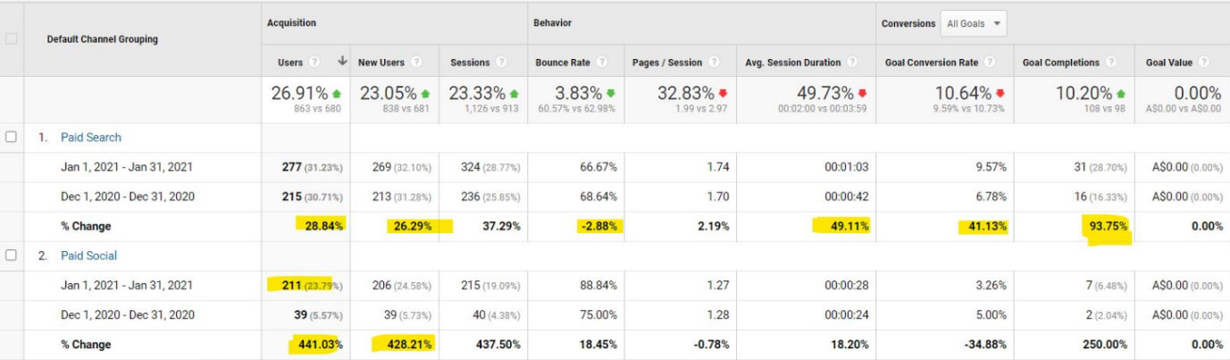 Google Ads