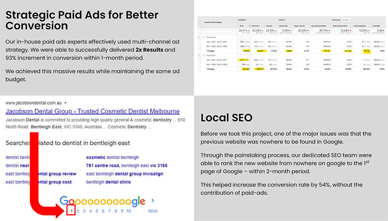 360 Dental Marketing Melbourne Result1