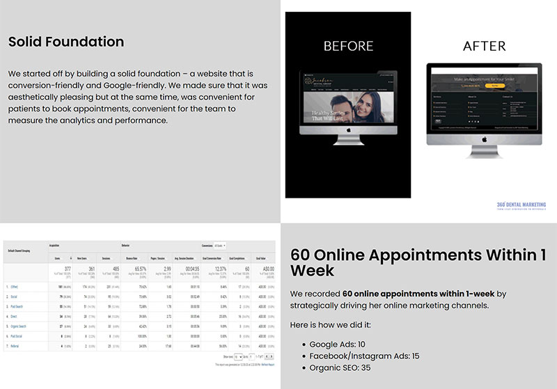 360 Dental Marketing Result