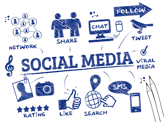 Social Media Marketing For Dentist