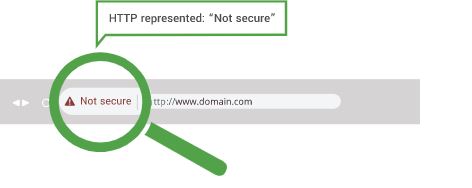 Website Security